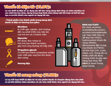 TÁC HẠI CỦA THUỐC LÁ ĐIỆN TỬ, THUỐC LÁ NUNG NÓNG